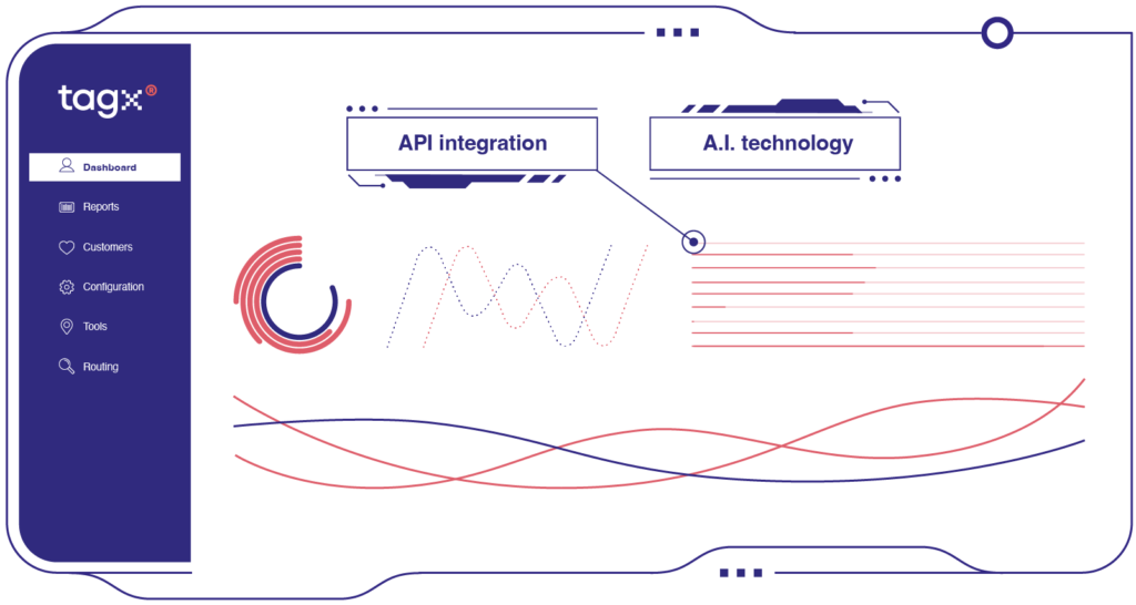 Eine abstrahierte Darstellung der Benutzeroberfläche von TAGx, die links eine Seitenleiste mit Menüpunkten wie „Dashboard“, „Reports“, „Customers“, „Configurations“, „Tools“ und „Routing“ zeigt. Auf der Hauptfläche sind verschiedene Linien und Punktdiagramme dargestellt, die dynamische Datenvisualisierungen andeuten. Die Linien in Rot und Blau verlaufen geschwungen und symbolisieren vermutlich Datenströme oder Analysen. Ein Kreisdiagramm oder eine kreisförmige Visualisierung ist ebenfalls sichtbar.