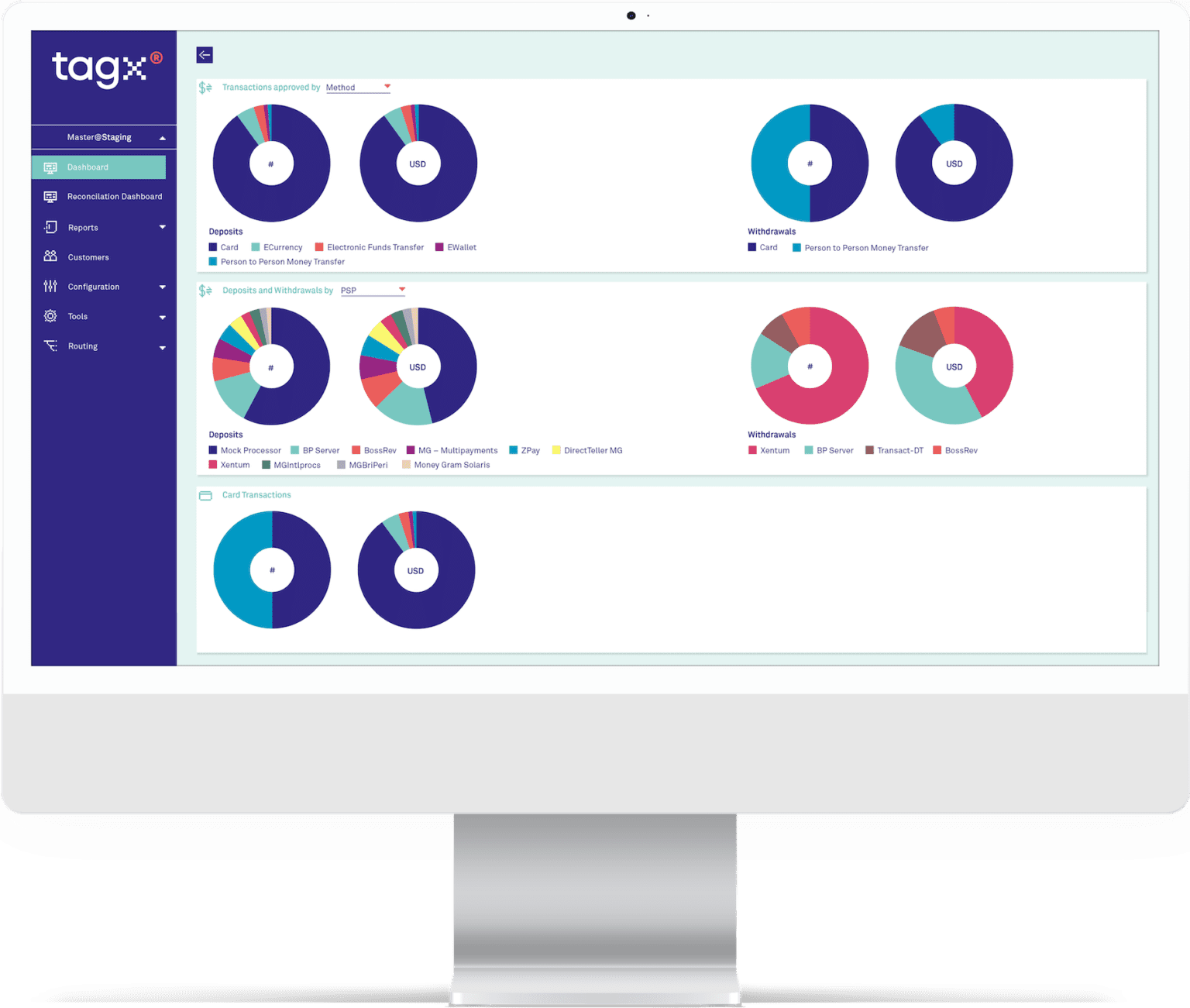 Eine Desktop-Ansicht des TAGx-Transaktions-Dashboards mit verschiedenen Kreisdiagrammen für Transaktionstypen, einschließlich Einzahlungen und Auszahlungen, kategorisiert nach Methode und Zahlungsdienstanbieter (PSP). Die linke Seitenleiste zeigt Navigationsoptionen wie Dashboard, Berichte und Kunden