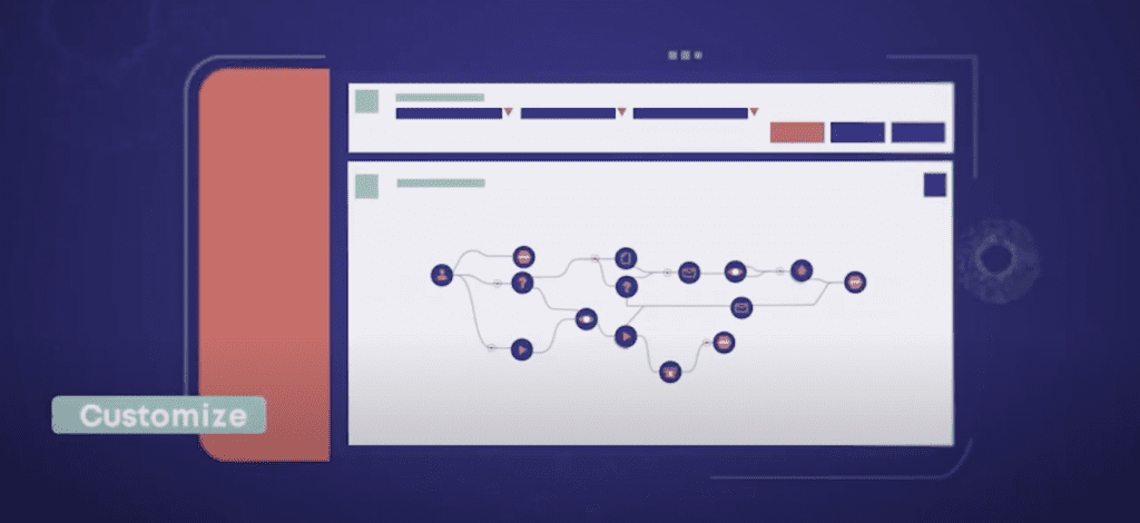 A screenshot showcasing a customizable workflow on the TagX platform. The interface displays a complex flowchart with interconnected nodes representing various actions and options. The left sidebar features a 'Customize' button, allowing users to tailor the workflow to specific needs. The layout is clean and organized, with blue, red, and white elements.