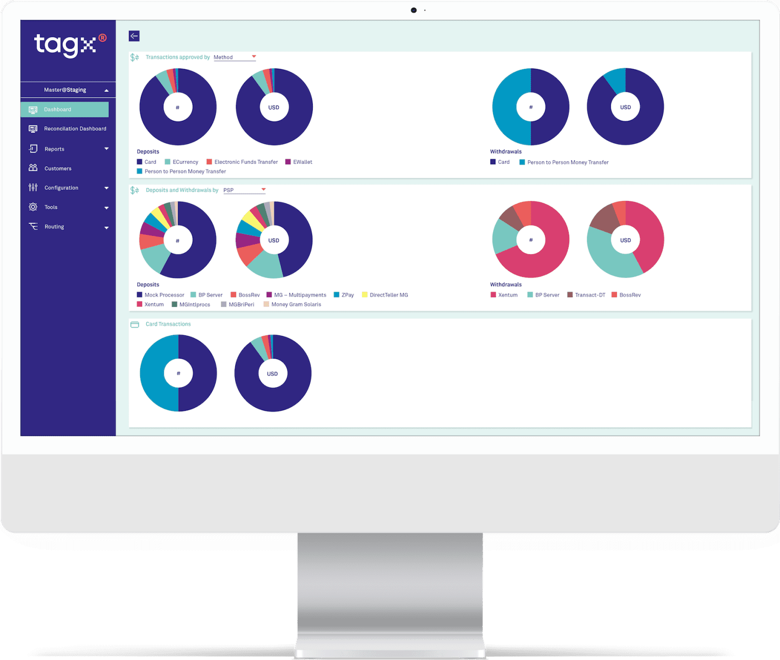 A desktop view of the TAGx transaction dashboard displaying various pie charts for transaction types, including deposits and withdrawals categorized by method and payment service provider (PSP). The left sidebar shows navigation options like Dashboard, Reports, and Customers.